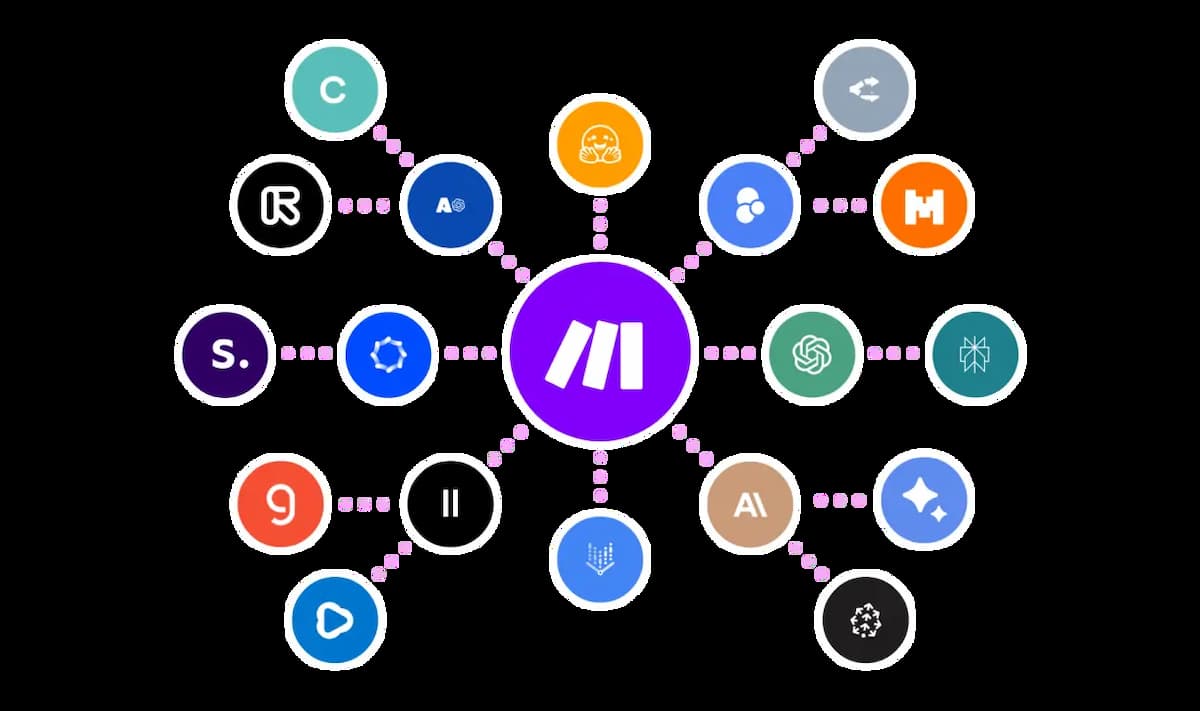 Make.com - apps- Mediabooster Norge partner