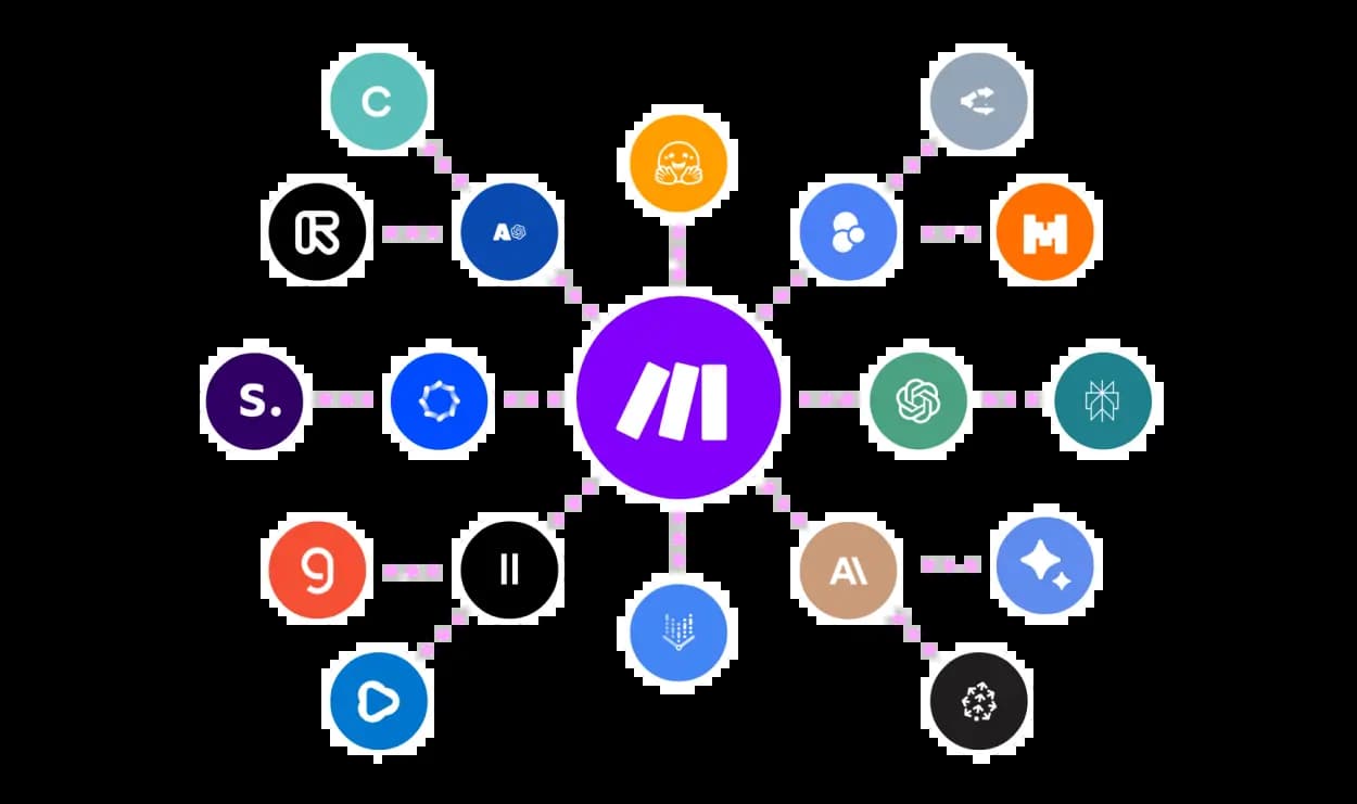 Make.com - apps- Mediabooster Norge partner